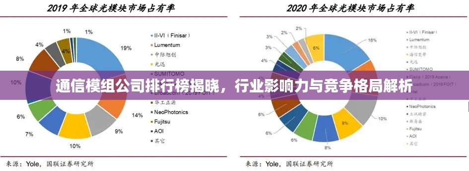 通信模组公司排行榜揭晓，行业影响力与竞争格局解析