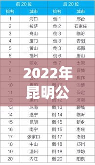 2022年昆明公司排行榜揭晓，最新企业排名一网打尽