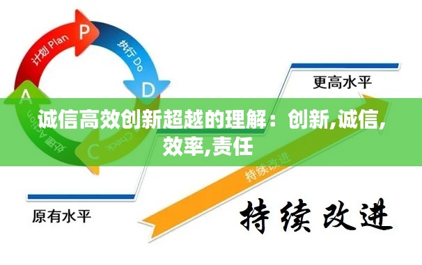 诚信高效创新超越的理解：创新,诚信,效率,责任 