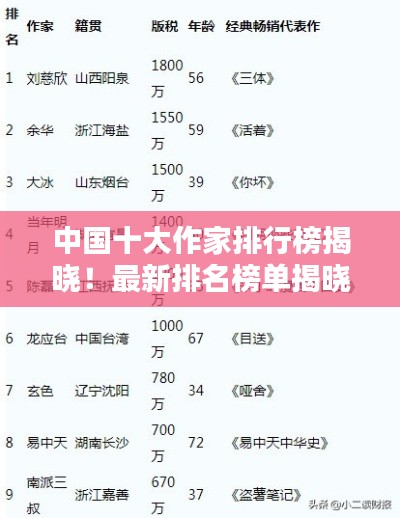 中国十大作家排行榜揭晓！最新排名榜单揭晓！