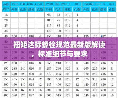 扭矩达标螺栓规范最新版解读，标准细节与要求