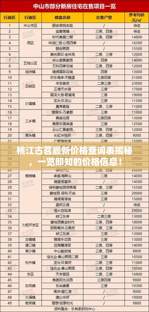 桃江古茗最新价格查询表揭秘，一览即知的价格信息！