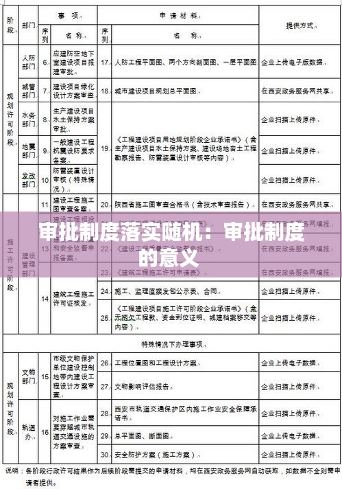 审批制度落实随机：审批制度的意义 