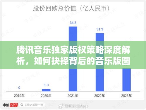 腾讯音乐独家版权策略深度解析，如何抉择背后的音乐版图？