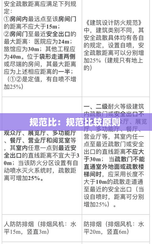 规范比：规范比较原则 