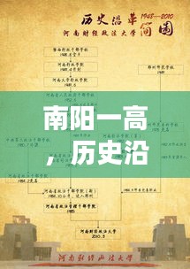 南阳一高，历史沿革、名人辈出与现今发展探秘