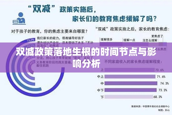 双减政策落地生根的时间节点与影响分析