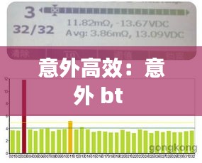 意外高效：意外 bt 