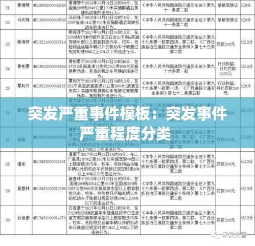 突发严重事件模板：突发事件严重程度分类 