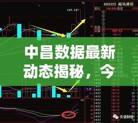中昌数据最新动态揭秘，今日消息一览
