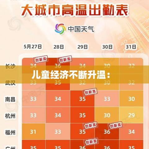 儿童经济不断升温： 