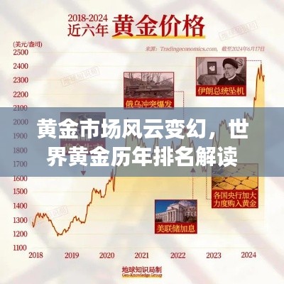 黄金市场风云变幻，世界黄金历年排名解读