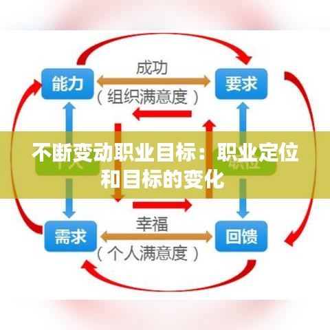 不断变动职业目标：职业定位和目标的变化 
