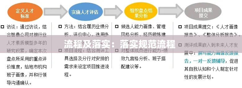 流程及落实：落实规范流程 