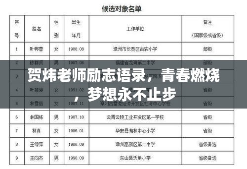 贺炜老师励志语录，青春燃烧，梦想永不止步