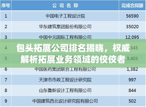 包头拓展公司排名揭晓，权威解析拓展业务领域的佼佼者