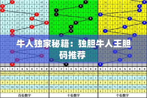 牛人独家秘籍：独胆牛人王胆码推荐 