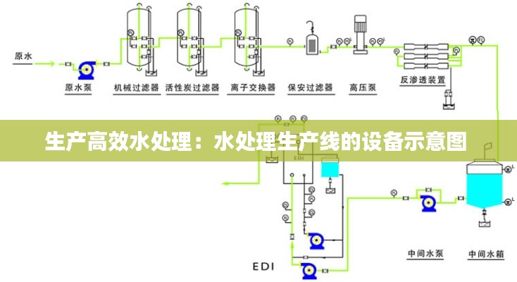 生产高效水处理：水处理生产线的设备示意图 