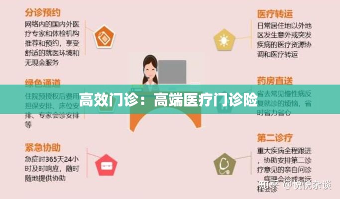 高效门诊：高端医疗门诊险 