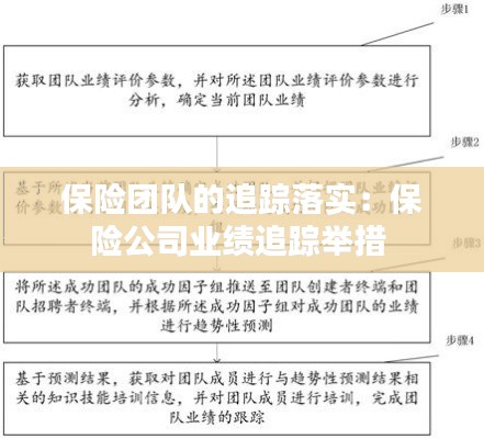 保险团队的追踪落实：保险公司业绩追踪举措 