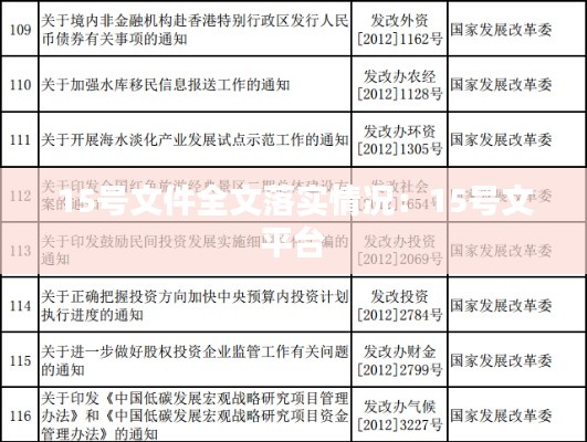 15号文件全文落实情况：15号文 平台 