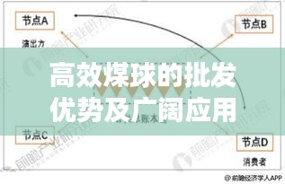 高效煤球的批发优势及广阔应用前景