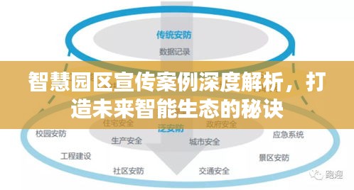 智慧园区宣传案例深度解析，打造未来智能生态的秘诀