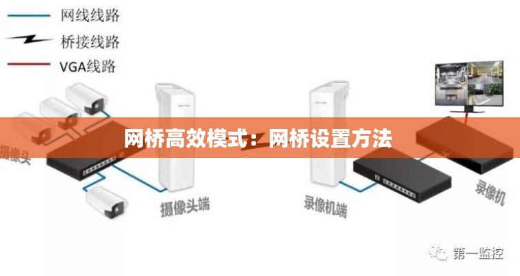 网桥高效模式：网桥设置方法 