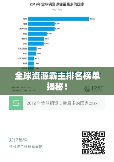 全球资源霸主排名榜单揭秘！