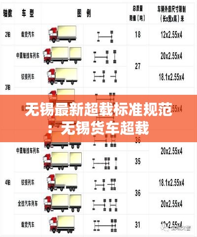 无锡最新超载标准规范：无锡货车超载 