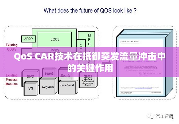 QoS CAR技术在抵御突发流量冲击中的关键作用