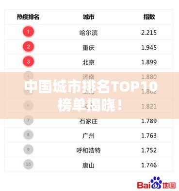 中国城市排名TOP10榜单揭晓！