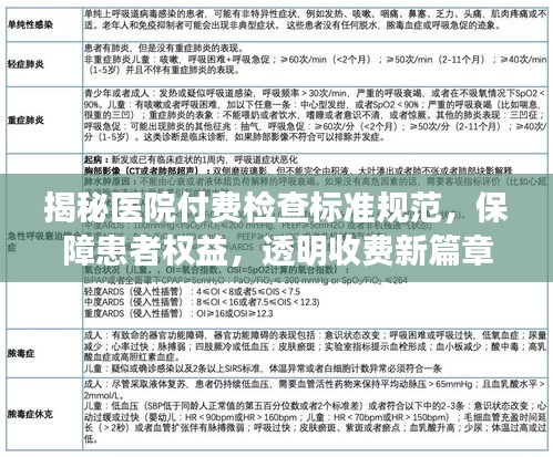 揭秘医院付费检查标准规范，保障患者权益，透明收费新篇章开启！