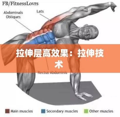 拉伸层高效果：拉伸技术 