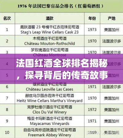 法国红酒全球排名揭秘，探寻背后的传奇故事