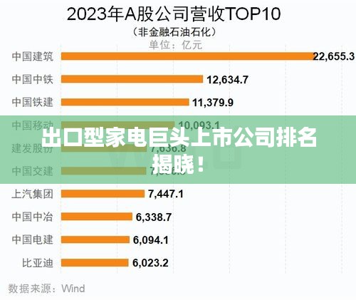 出口型家电巨头上市公司排名揭晓！