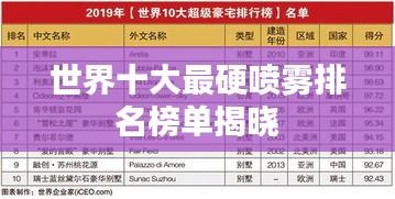 世界十大最硬喷雾排名榜单揭晓