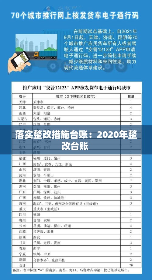 落实整改措施台账：2020年整改台账 