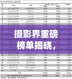 摄影界重磅榜单揭晓，全网前十名排名，探索新格局的魅力风采