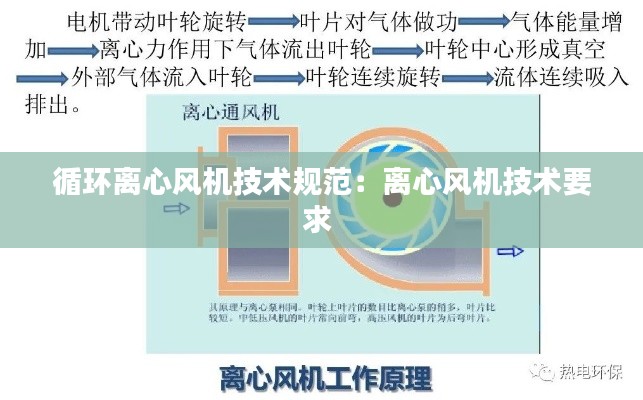 循环离心风机技术规范：离心风机技术要求 