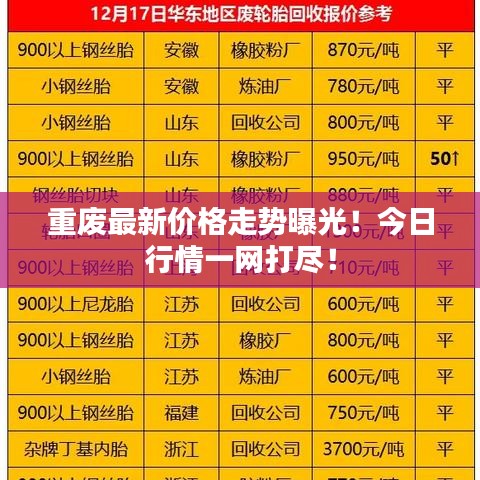 重废最新价格走势曝光！今日行情一网打尽！