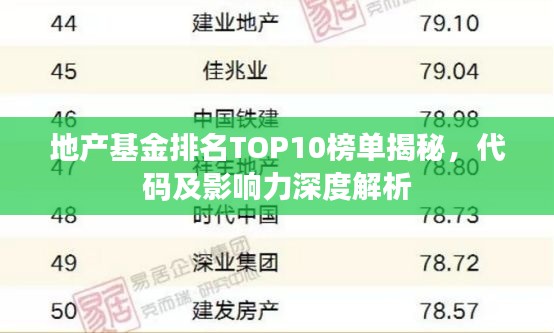 地产基金排名TOP10榜单揭秘，代码及影响力深度解析