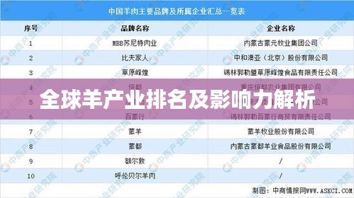 全球羊产业排名及影响力解析