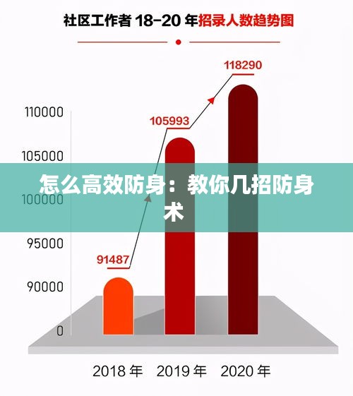 怎么高效防身：教你几招防身术 