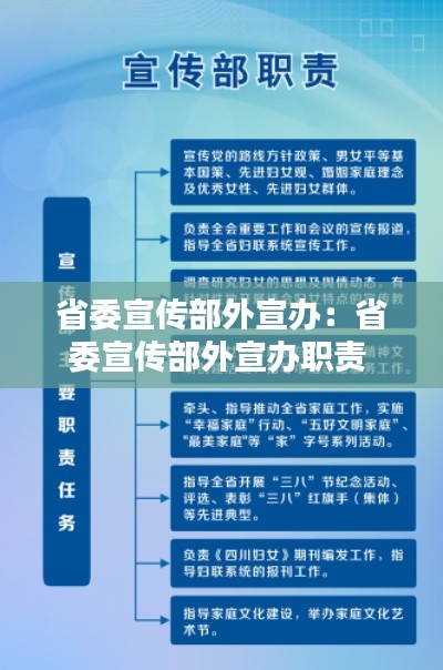 省委宣传部外宣办：省委宣传部外宣办职责 