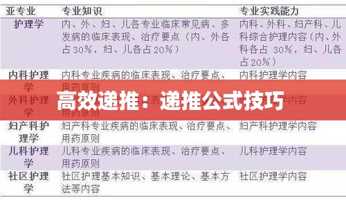 高效递推：递推公式技巧 