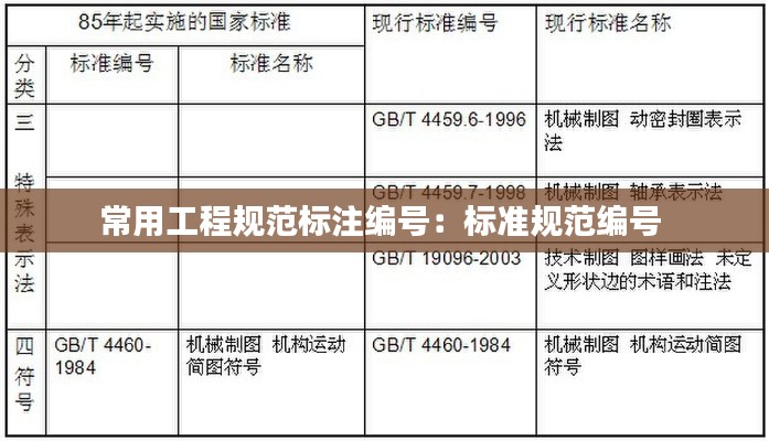 常用工程规范标注编号：标准规范编号 