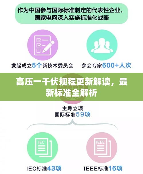 高压一千伏规程更新解读，最新标准全解析