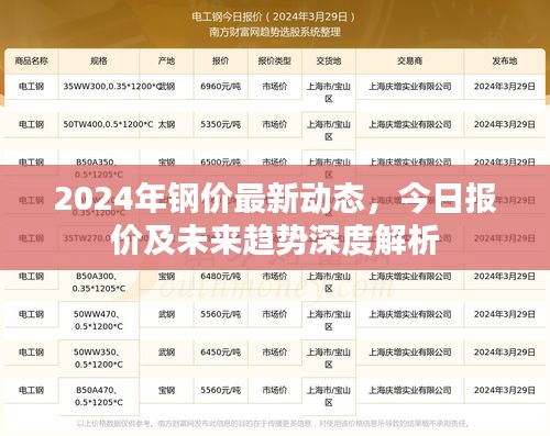2024年钢价最新动态，今日报价及未来趋势深度解析