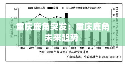 重庆鹿角突发：重庆鹿角未来趋势 